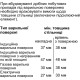 Духовой шкаф электрический Siemens HS636GDS1