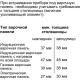 Духовой шкаф электрический Bosch HBG633NB1